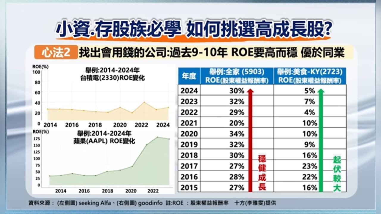 想提早退休? 用"安打公式"挑成長股