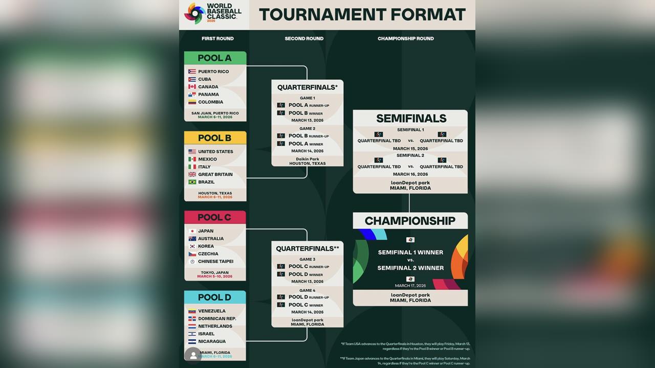 經典賽／搶不到票怎麼辦啊啊啊！日本隊主場票「先排先買」開賣30分鐘湧入47萬人