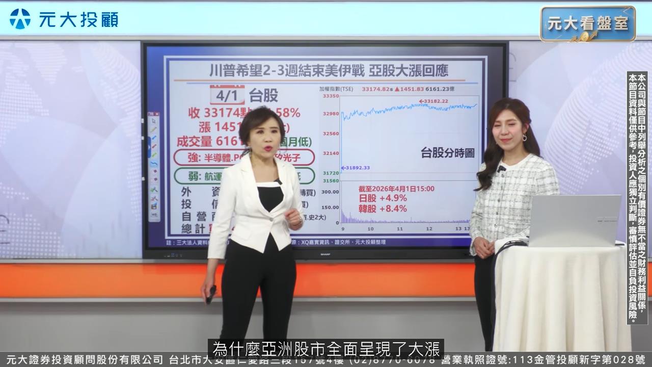 【最錢線觀察點】 三大法人買盤歸隊，自營商驚人回補力道透露何種訊號？