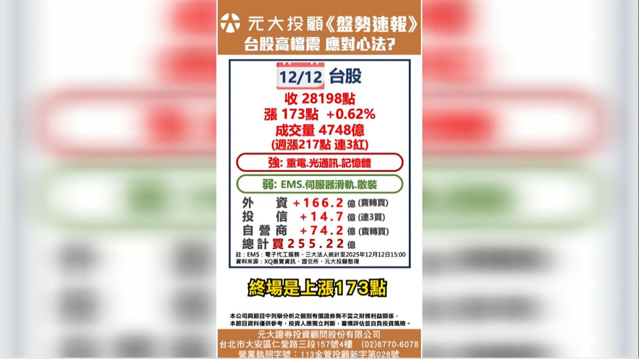 台股高檔震 11月ETF定期定額 0050人氣強 AI.設備.電力輪動 應對心法