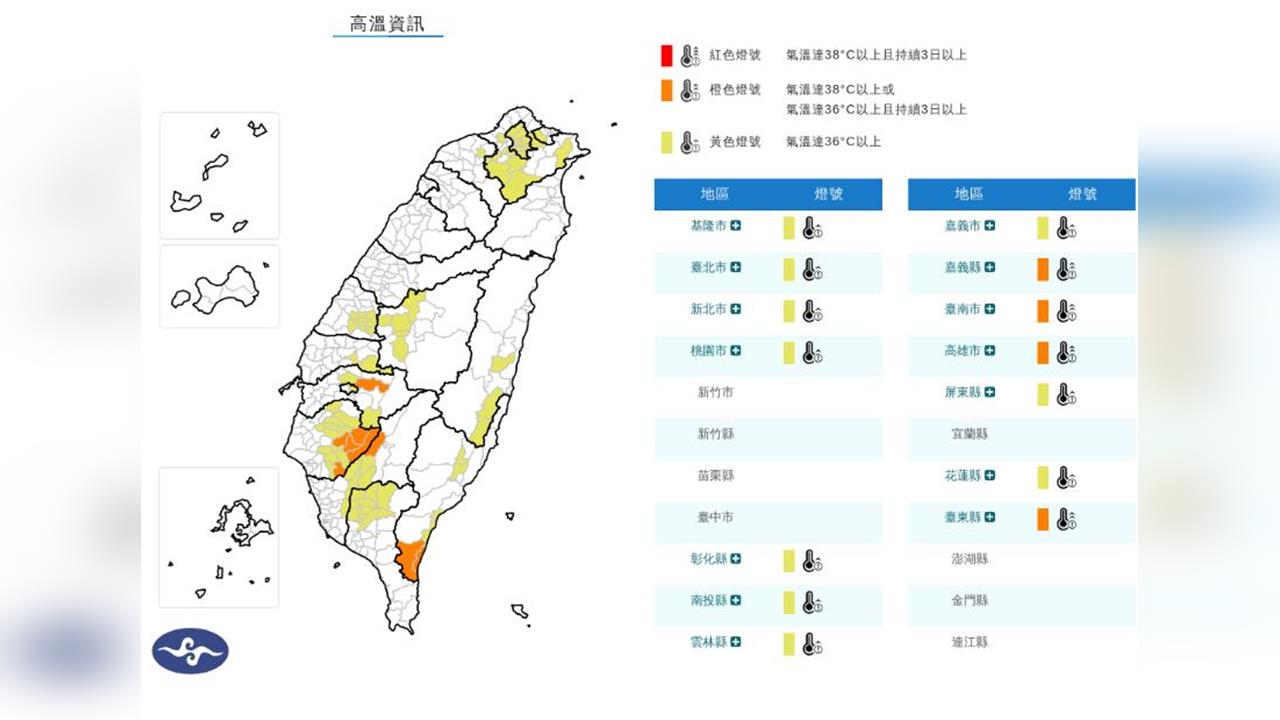 快新聞／熱死人不償命！14縣市狂亮高溫燈號　「這2地」極端數據曝