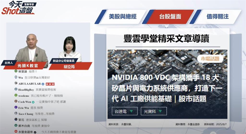 新盛力漲停!BBU暴紅,AI伺服器成台股新主流?台股盤解析
