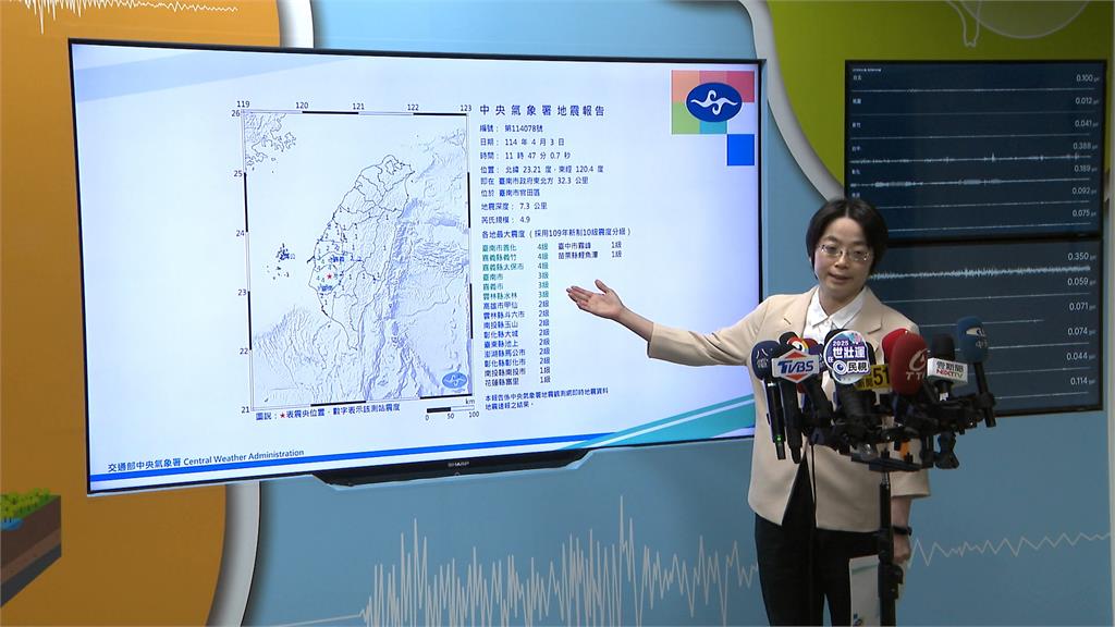 花蓮震完台南震！　「規模都4.9」雲嘉南國家警報響