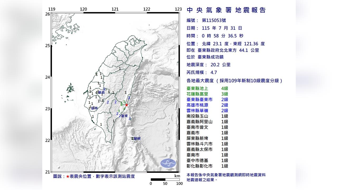 快新聞／凌晨晃一下！00:58台東規模4.7極淺層地震　最大震度4級