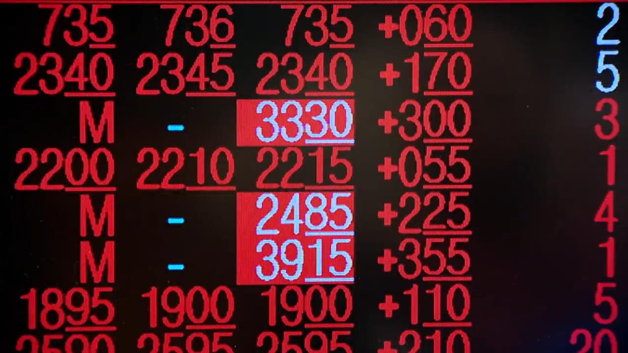 快新聞／史上第二大漲點！台股上揚1451.83點　台積電漲95元收1855元