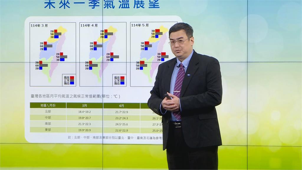 快新聞／14年來最冷！今年冬天平均氣溫17.84度　氣象署估5月進梅雨季