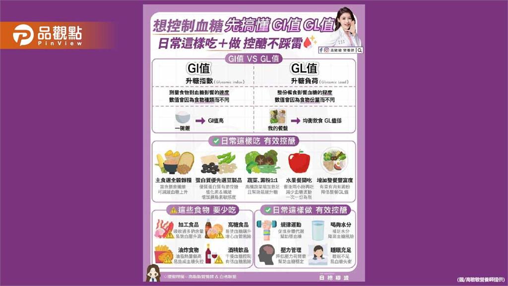 想控制血糖 先搞懂「GI值、GL值」