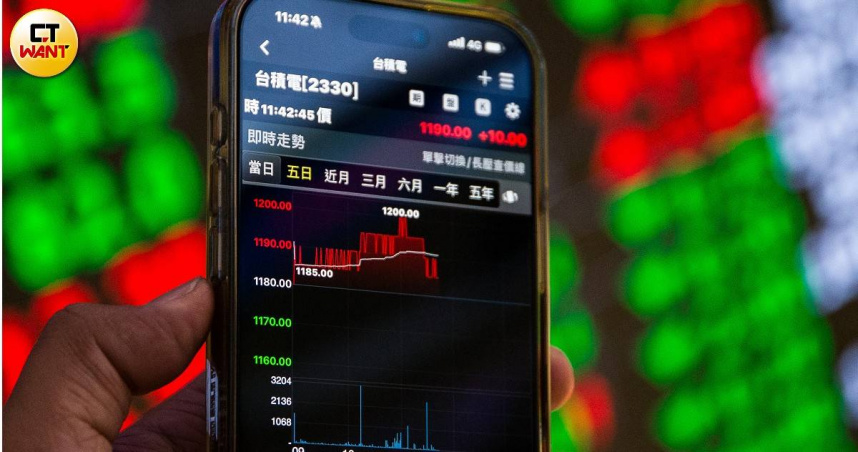 台股漲223點！這六檔成交爆量漲停　「高股型」ETF領先價量皆揚