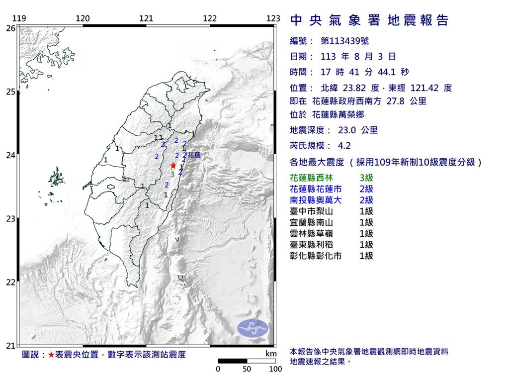 快新聞／7縣市有感！花蓮17:41規模4.2地震　最大震度3級