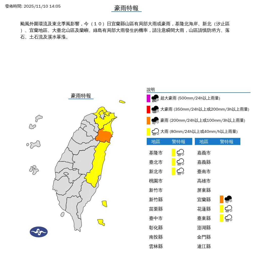 快訊／鳳凰颱風外圍環流來襲！「6縣市」豪大雨特報　雙北慎防瞬間降雨