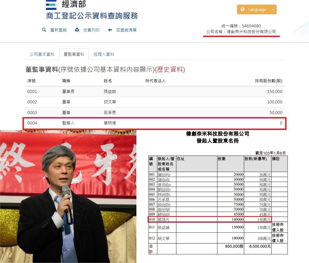 失控的主持人2／葛明德被爆兒當人頭開公司詐公款　「德創」命名藏玄機