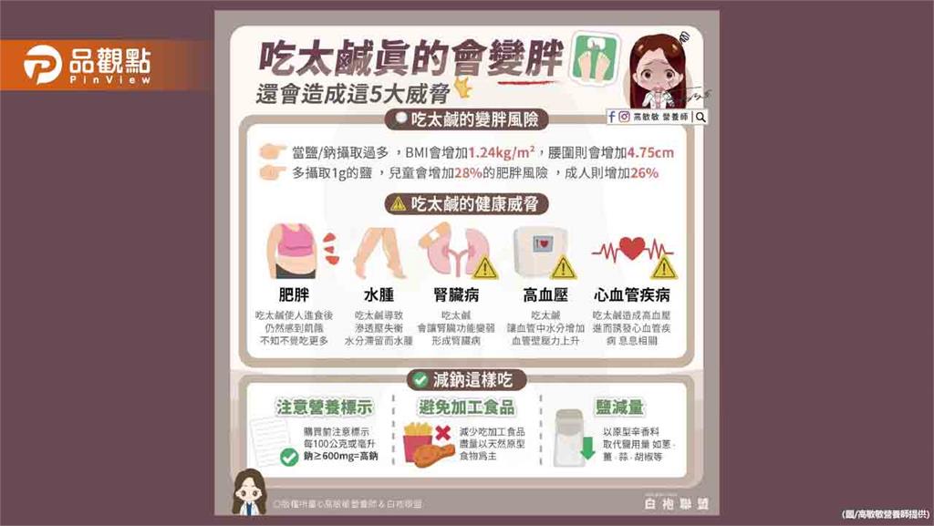 吃太鹹不只是水腫是真的會變胖