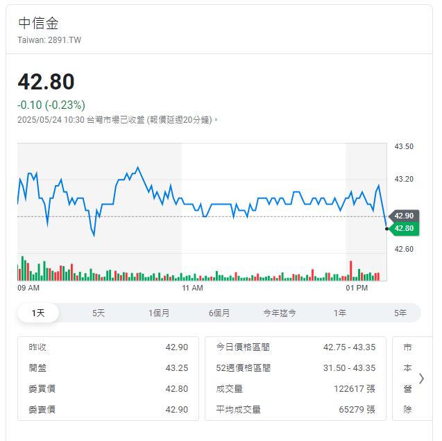 衝刺季底作帳行情  內外資大買這15檔