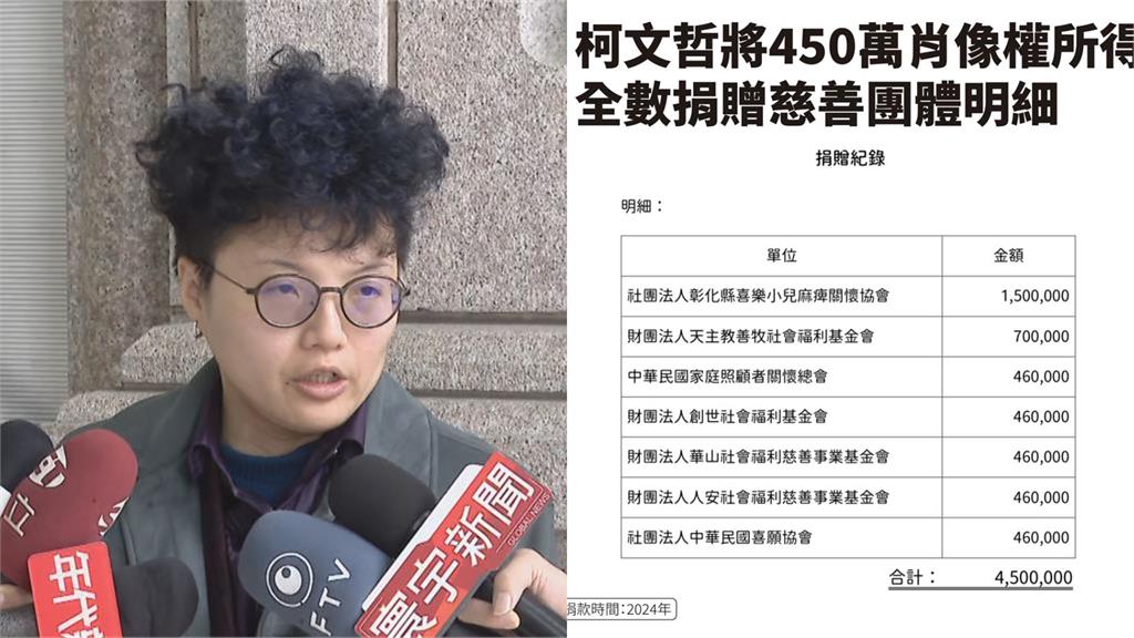 木可450萬捐了？吳靜怡曝收款團體「怕爆」：有協會問我「這錢能不能收」