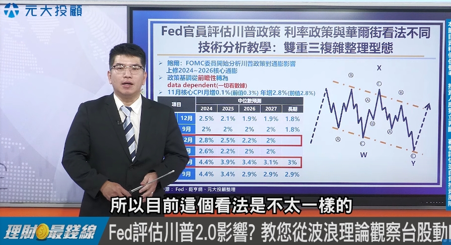 理財最前線／ASIC滲透率預估達15%台廠如何布局　2025年產業預測報你知