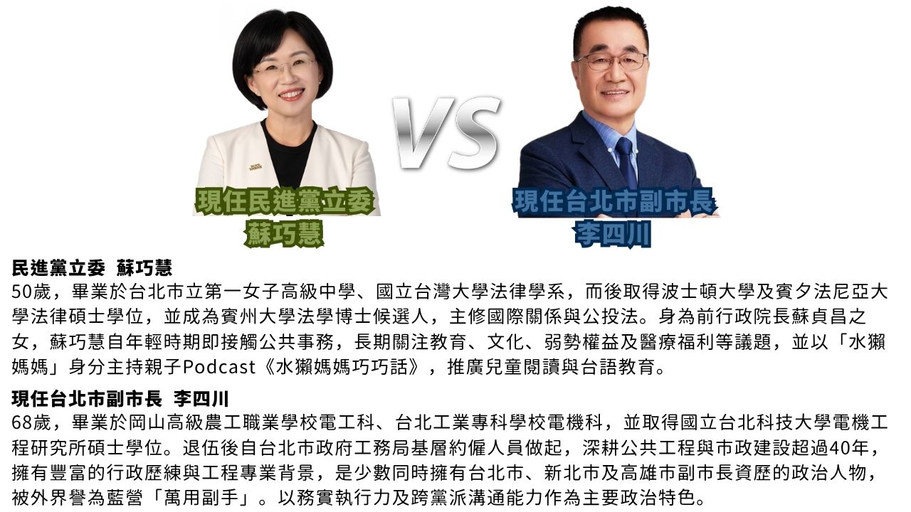 網路投票／2026新北市長選戰！蘇巧慧對決李四川　你挺哪一位？