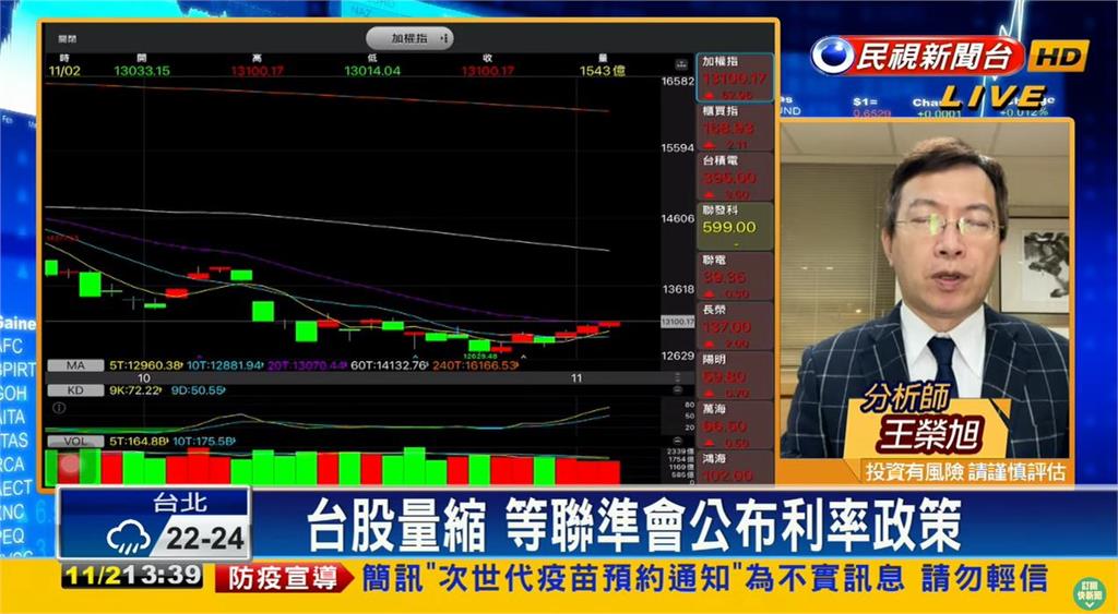 台股看民視／FED將公布升息決策　搶跌深反彈難度高「應留意風險」