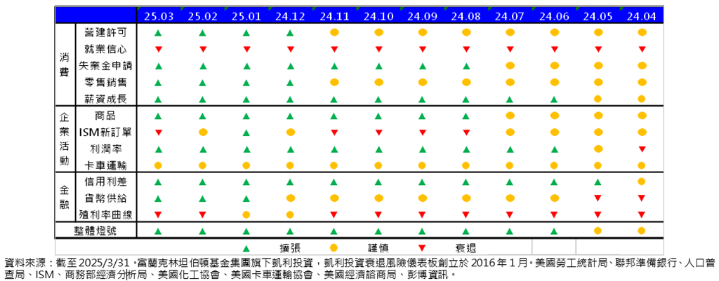 牛市第三年恰逢關稅戰 專家:震盪過後有望重回漲勢
