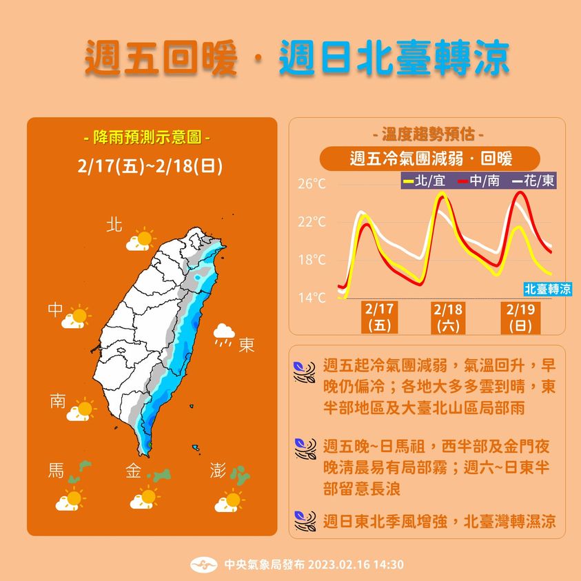 快新聞／1圖看週末天氣！明起冷氣團減弱「這天」北台灣轉濕涼