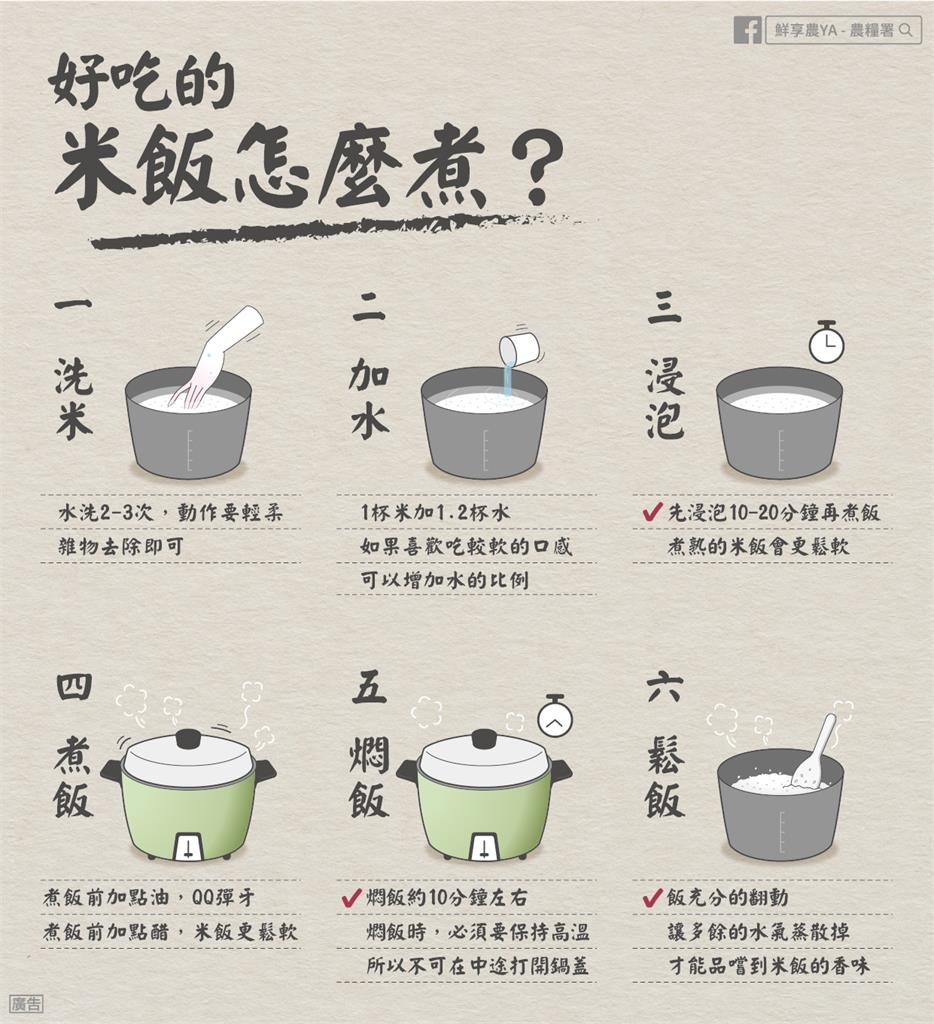 現代白米其實不用拼命搓揉！專家揭洗米誤區：動作不俐落恐讓白飯吸入雜味