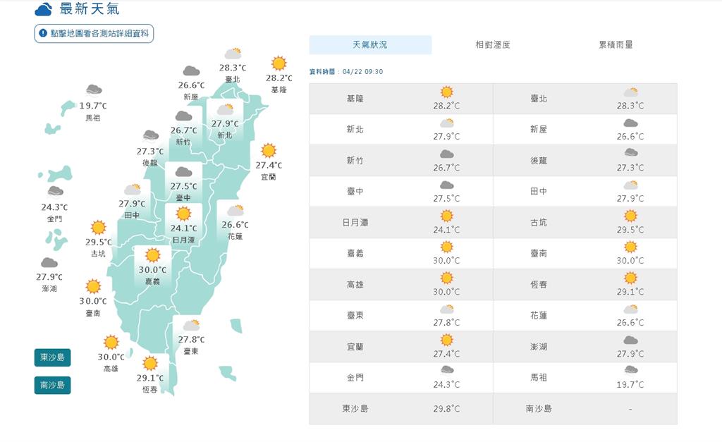 「鋒前暖區」籠罩全台…高溫飆36度！專家示警「1誘因侵入」：恐引發高強度暴雨