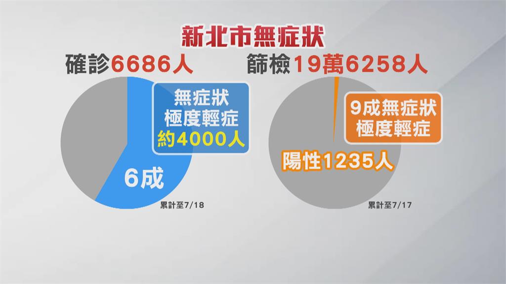 解封不以清零為目標!侯友宜:解封降級篩檢站續運作