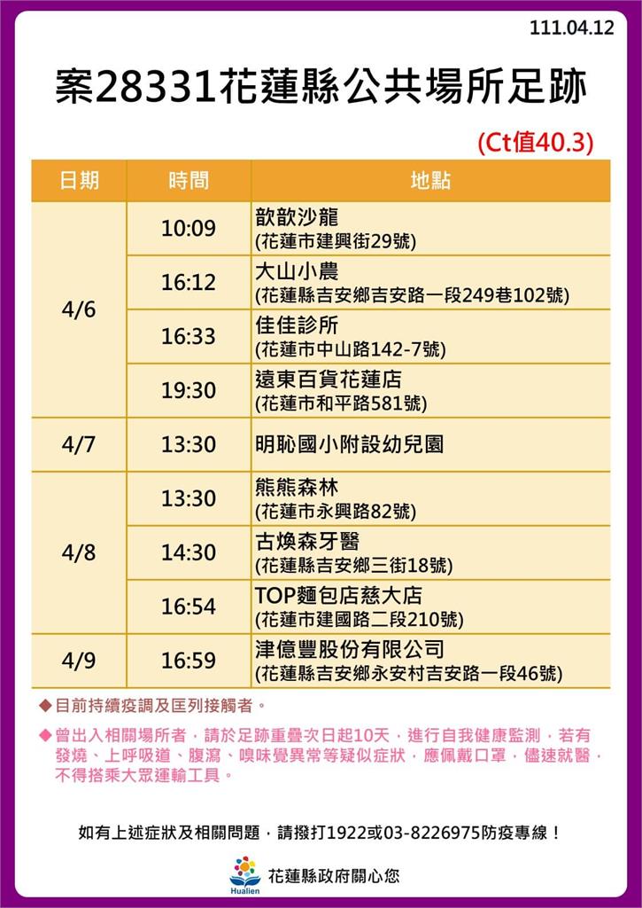 快新聞／花蓮+30！ 海量足跡曝光　新光兆豐休閒農場、遠雄海洋公園入列