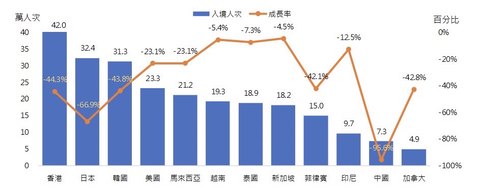 外國
