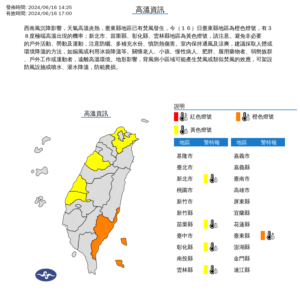 快新聞／當心中暑！5縣市亮高溫燈號　台東已出現焚風