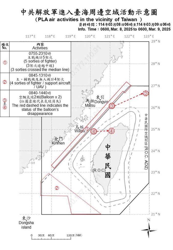 快新聞/中國不斷挑釁! 國防部偵獲9軍機、7軍艦、2枚空飄氣球