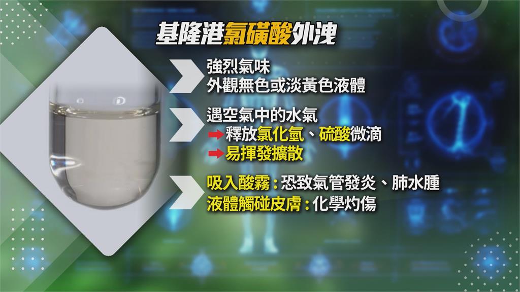 緊急封鎖碼頭！基隆港貨櫃「氯磺酸」外洩　10小時後才止漏