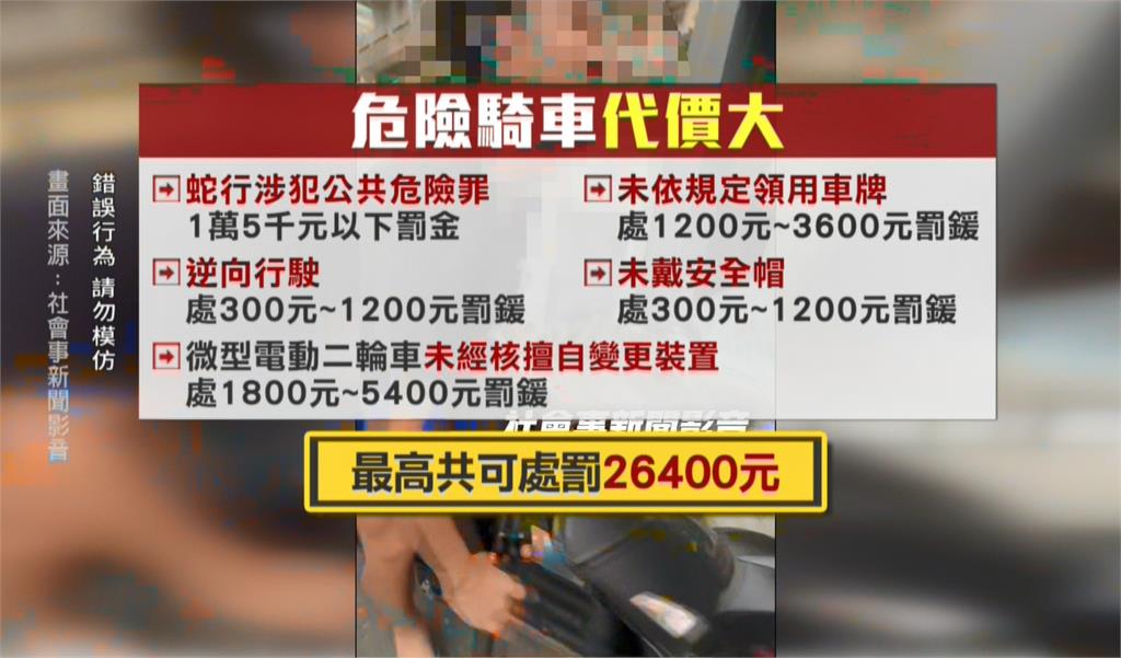 想耍帥?高雄民眾「空中飛人」姿勢騎車 還違法改裝、逆向蛇行