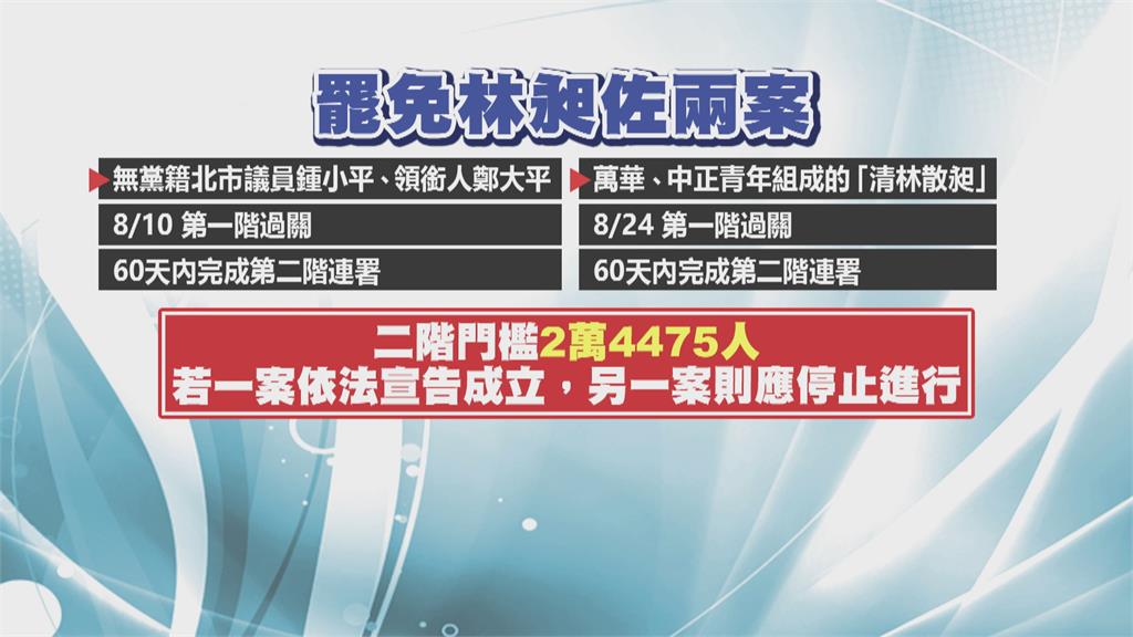 罷免林昶佐鬧雙包　「清林散昶」領二階連署書：不排除兩團體合作