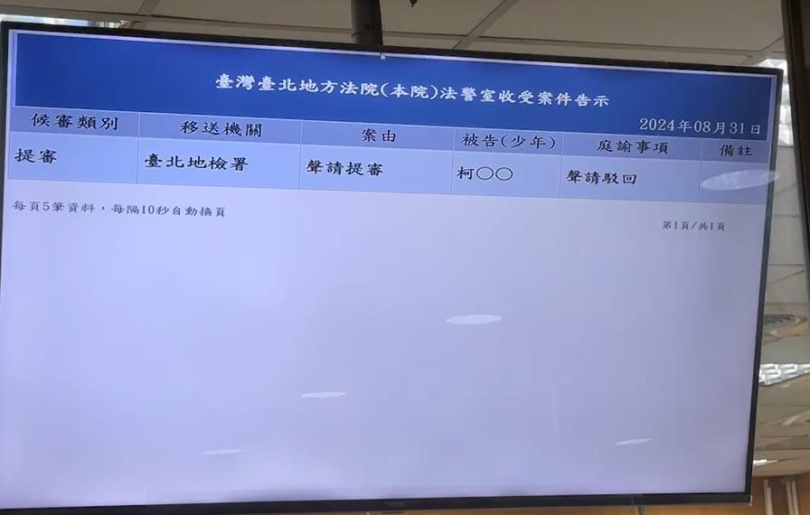 快新聞/柯文哲遭當庭逮捕聲請提審 法官裁定駁回
