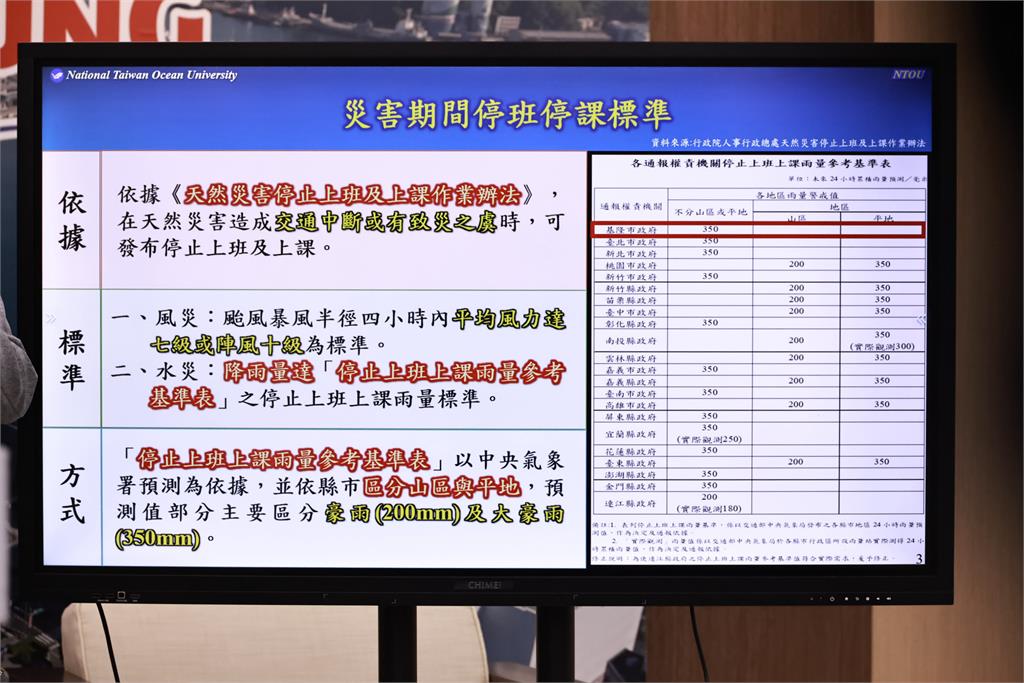 快新聞／基隆不跟了！退出「基北北桃」同步停班課　雨量標準下修至200毫米