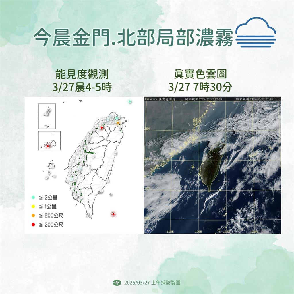 快新聞/今高溫上看36度!週五變天轉雨連下6天 「這時間」有望降雪