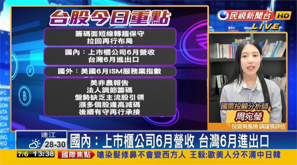 台股看民視／Fed暗示升息…失守萬七！專家曝「操作4字訣」佈局這類股