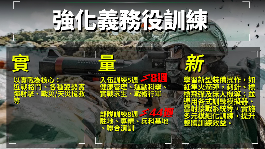 快新聞/義務役期調整懶人包來了! 役男可同時就學服役、將學習新型武器