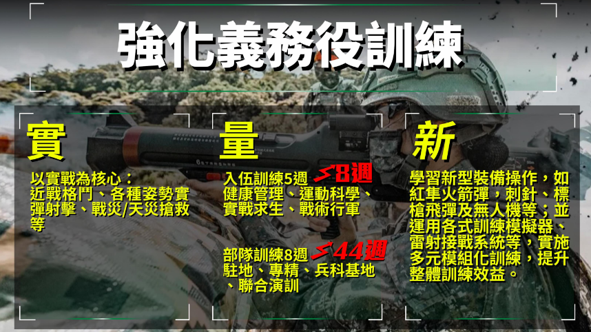 快新聞／義務役期調整懶人包來了！　役男可同時就學服役、將學習新型武器