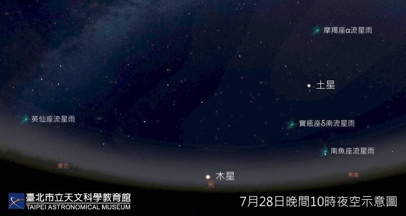 7月天象很精彩！月底5流星雨同日齊發　天文館：今年最大滿月在「這天」