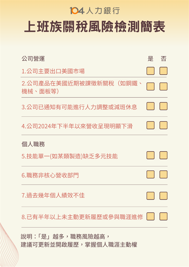 求職免驚!勞動力市場穩定 企業用「不裁員」吸才