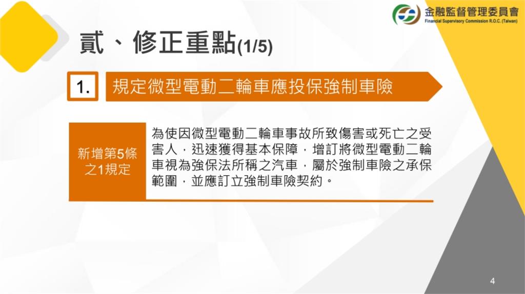 快新聞／政院通過「微型電動二輪車強制投保」！　違者最高罰1500元