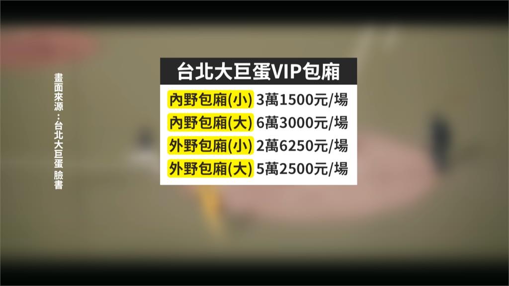 大巨蛋包廂起爭議! 遠雄批北市府干涉. 體育局籲公開透明租借!