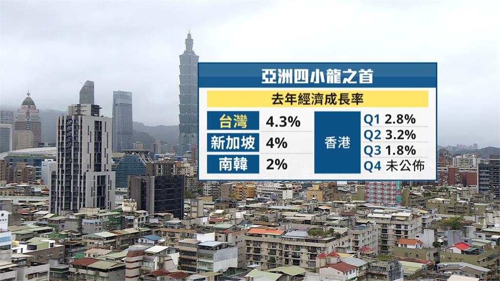 2024年台灣GDP飆升至4.3%　台經院預估今年經濟成長率3.42%