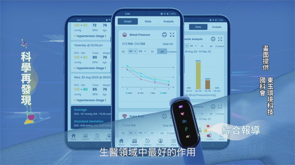 預防勝於治療 智慧醫療對症下藥縮短病程