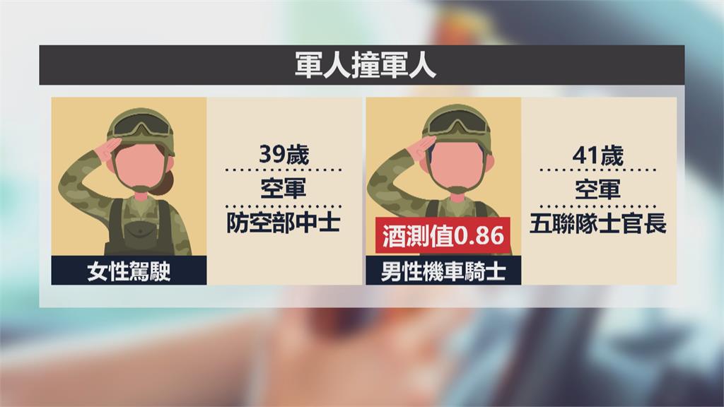「醉」壞示範!酒測值高達0.85 2軍人酒駕對撞波及無辜路人