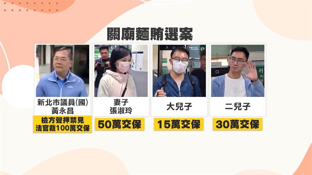 涉發１６０元關廟麵賄選！　藍營新北議員黃永昌百萬交保