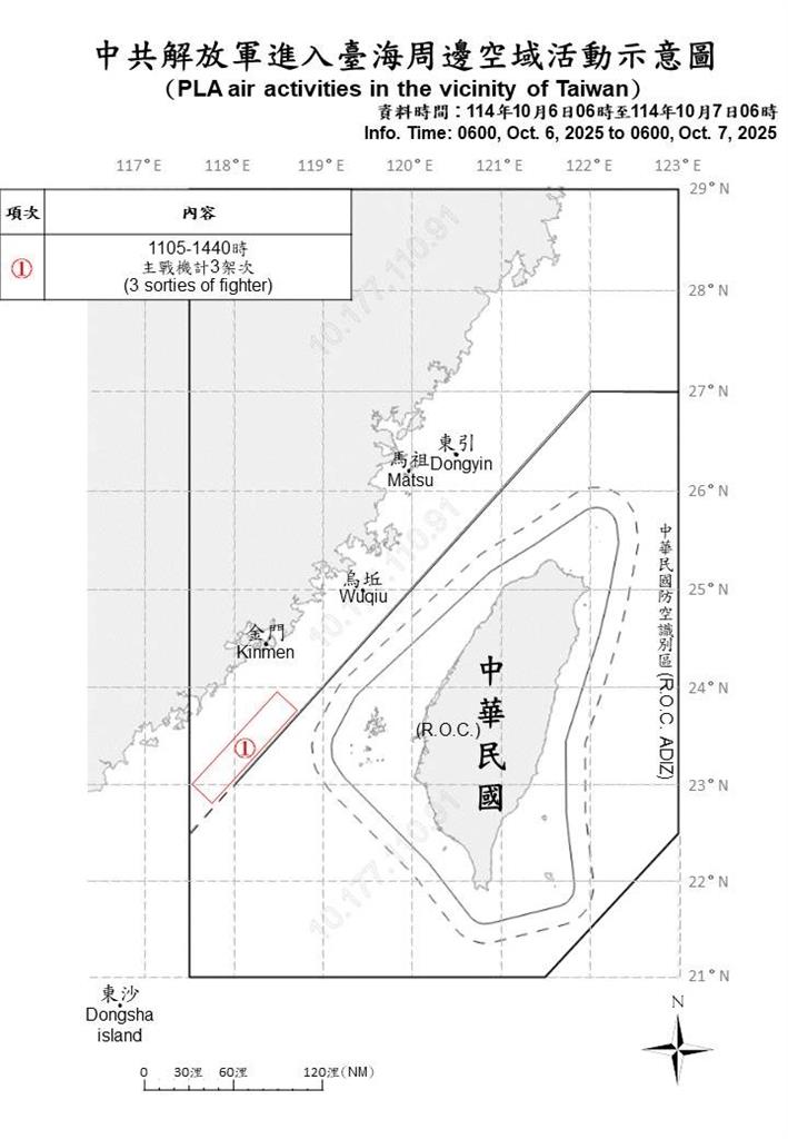快新聞/國防部偵獲中國10機艦出海擾台 未逾越海峽中線進入我空域