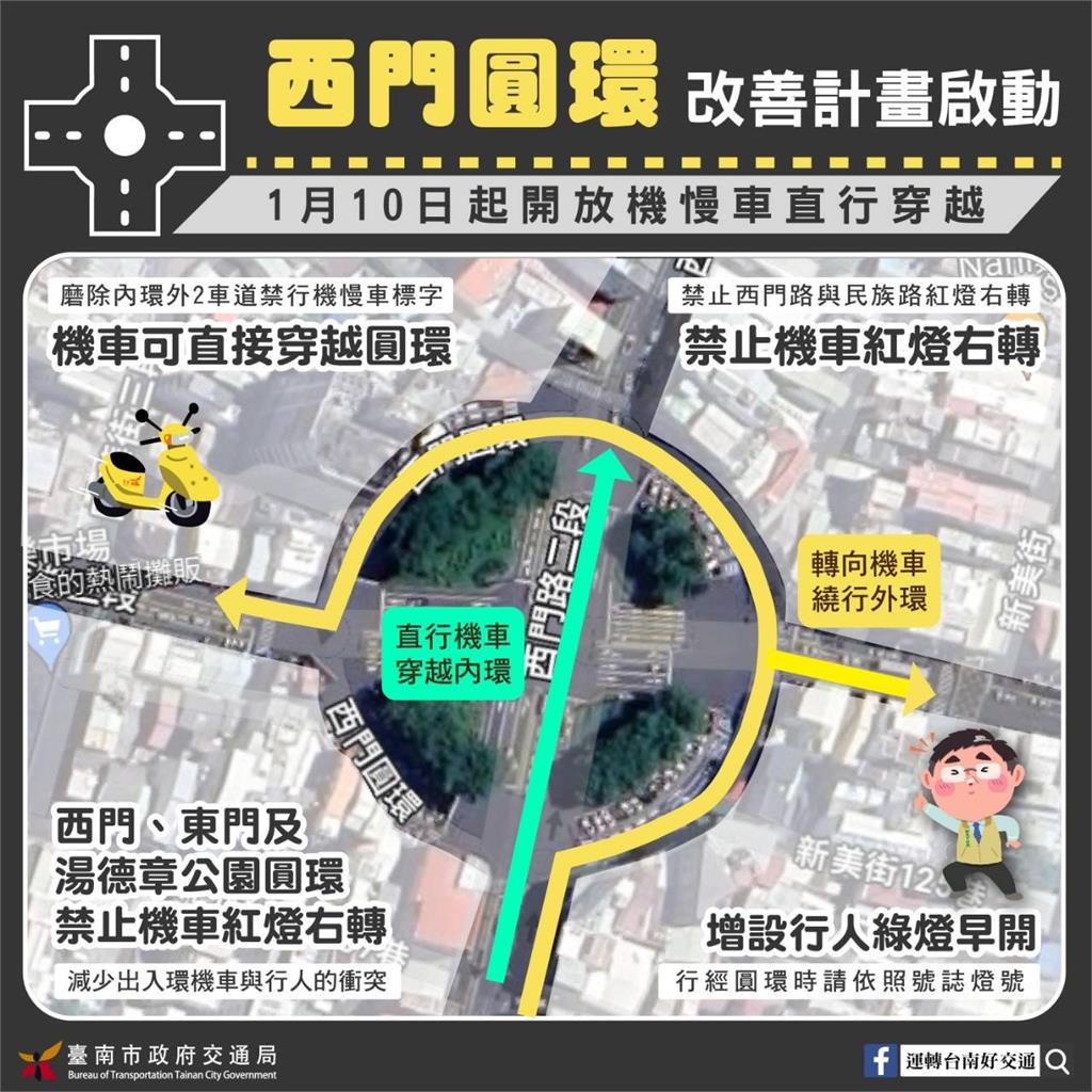 台南交通變革更進一步 黃偉哲宣布西門圓環改造計畫