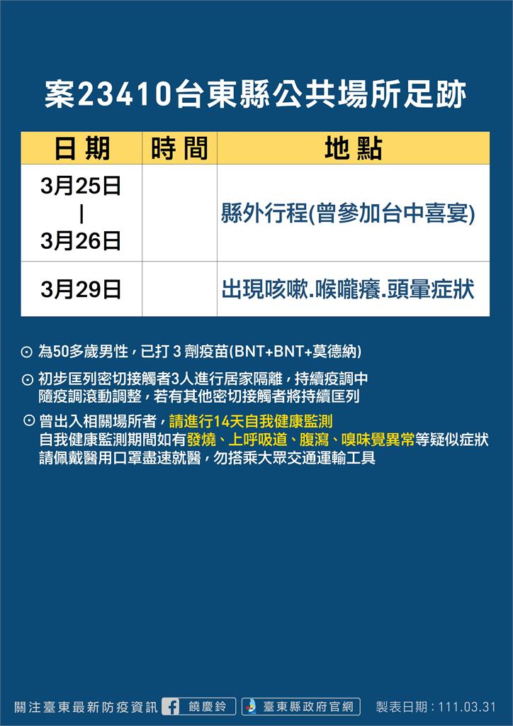 快新聞／台東50歲男參加台中婚宴確診！鹿野1家人染疫　最新足跡曝光 